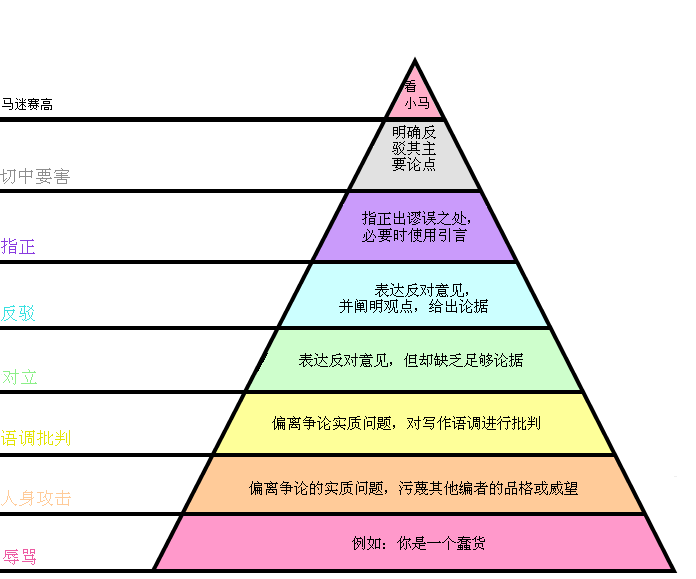 如何在与别人争吵的同时保持清晰的思维,冷静的说辞,处于上风?