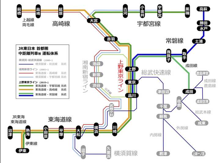 为什么东京地区的jr有的线路用「线」结尾,有的线路以