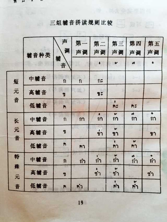 泰语的音调确实是非常麻烦= = 但是总归还是有一套详细规则的,虽然