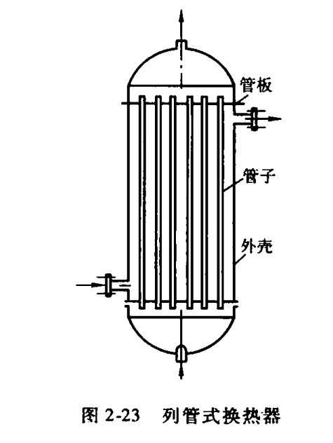 目前应用最为广泛的换热器是列管式(管壳式)换热器,在此以此类换热器