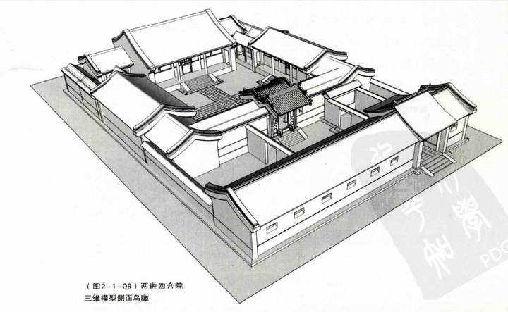 四,四进及以上的四合院 基础的院子布局到这就结束了,前后院,中间