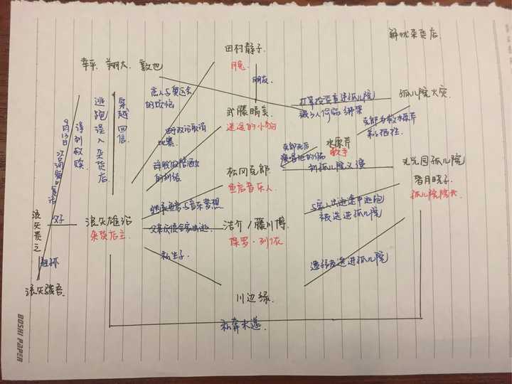 《解忧杂货铺》的主线到底是几条呢?