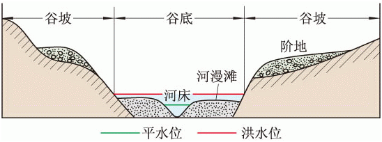 答主学高中地理的时候,地理老师可是只字没提河流横截面形态,以至于