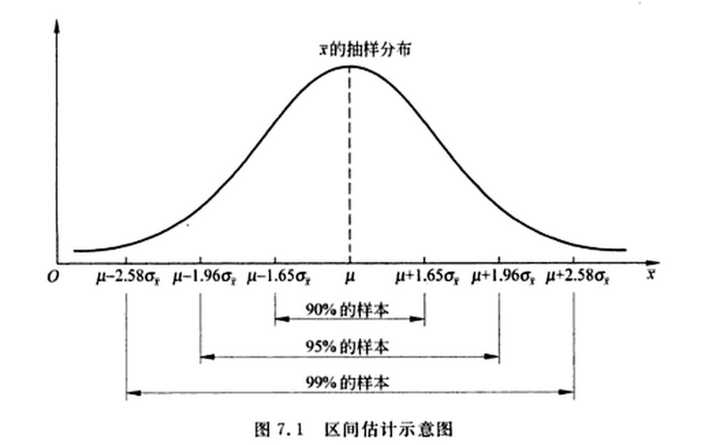 如何理解置信度?