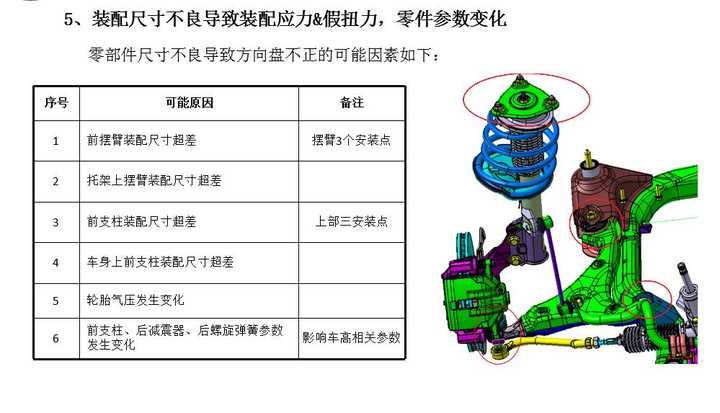 汽车调整前束后的异常,望专业人士解答?