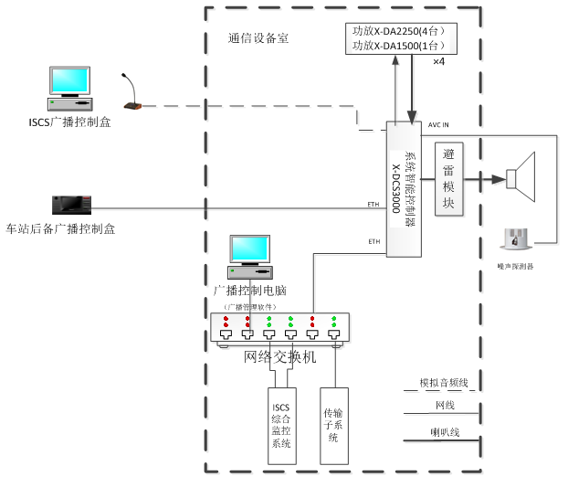 地铁站内的广播是怎么工作的啊?