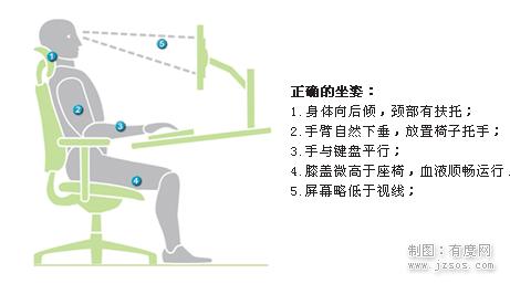 怎样的坐姿对身体健康最好?