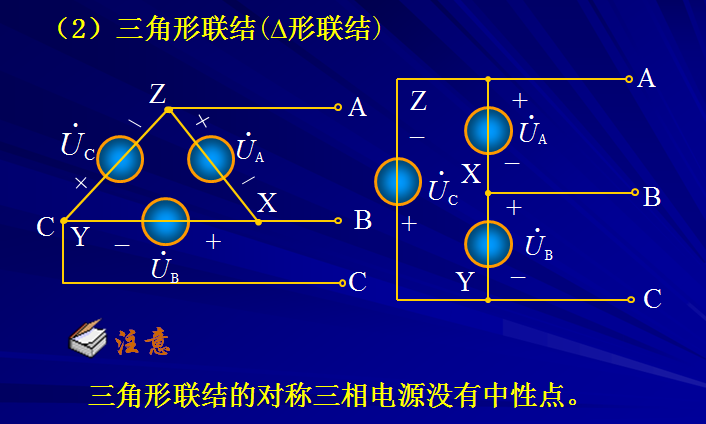 关于单相电和三相电的具体,形象区别?