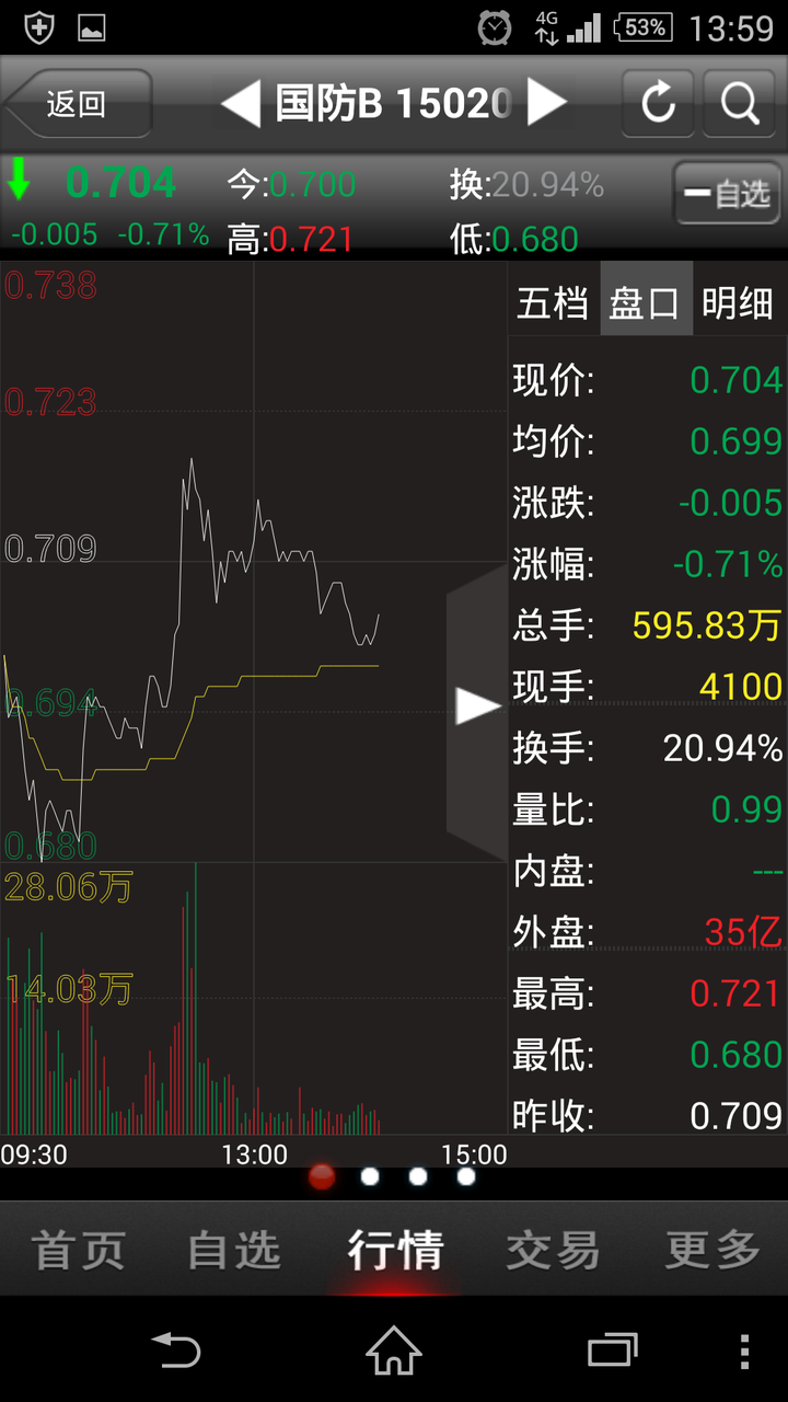 买了国防b的表示已经看不懂局势,谁能告诉我那个35亿是怎么回事,挂着