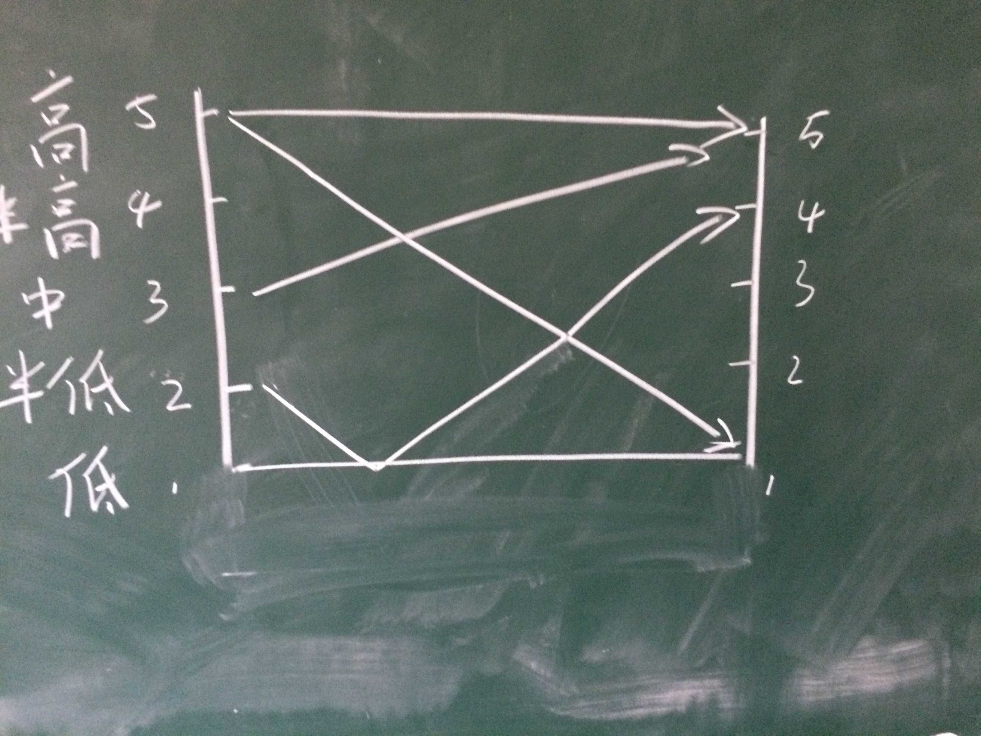 这四个调就是我们常用 阴阳上(赏)去 第三个上字读三声,屯.