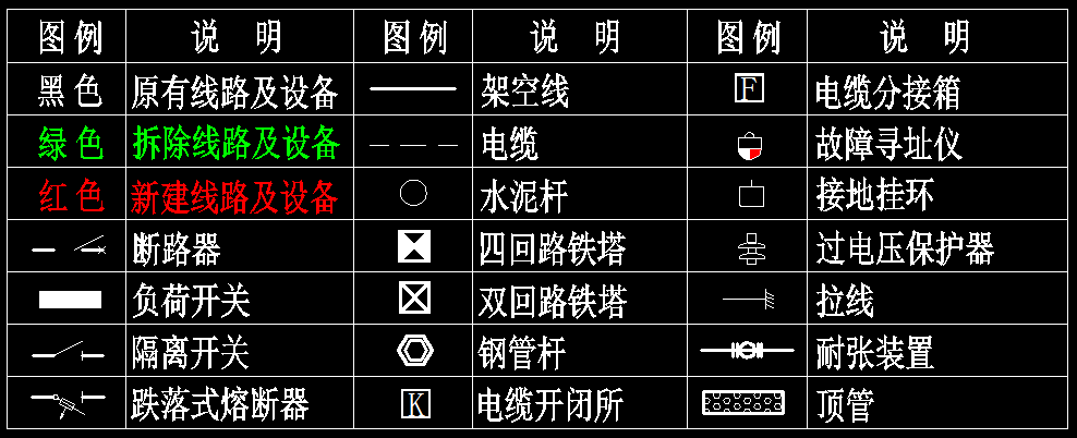 而尽管都不统一,但是你还是可以从一张图的图例中看出来,哪些设备是