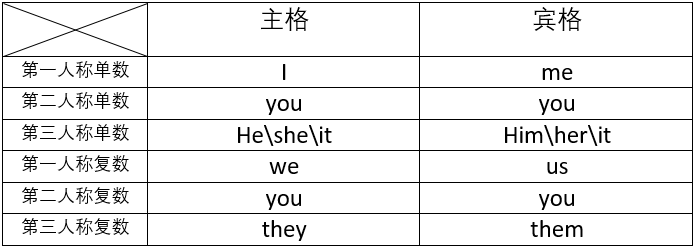 主谓宾是什么语法怎么学?www.zhihu.com回答