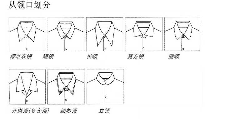 请问衬衫的方领和尖领是怎么区分的