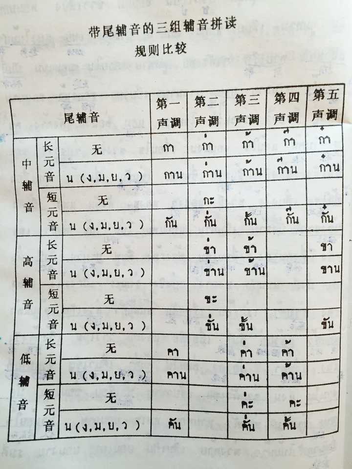 泰语的音调规则是怎么样的?