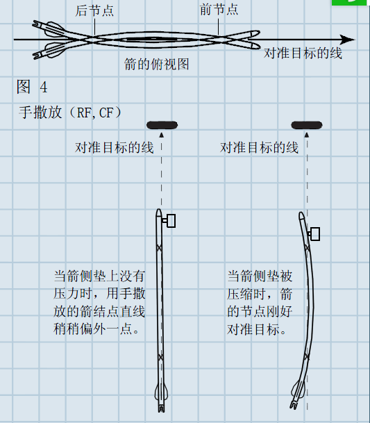 射箭如何瞄准?