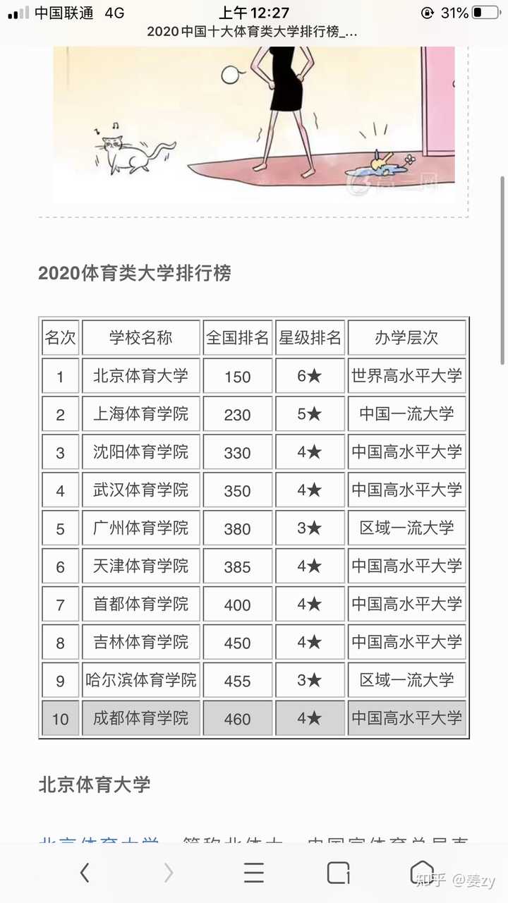 沈阳体育学院全国体院排名怎么样?