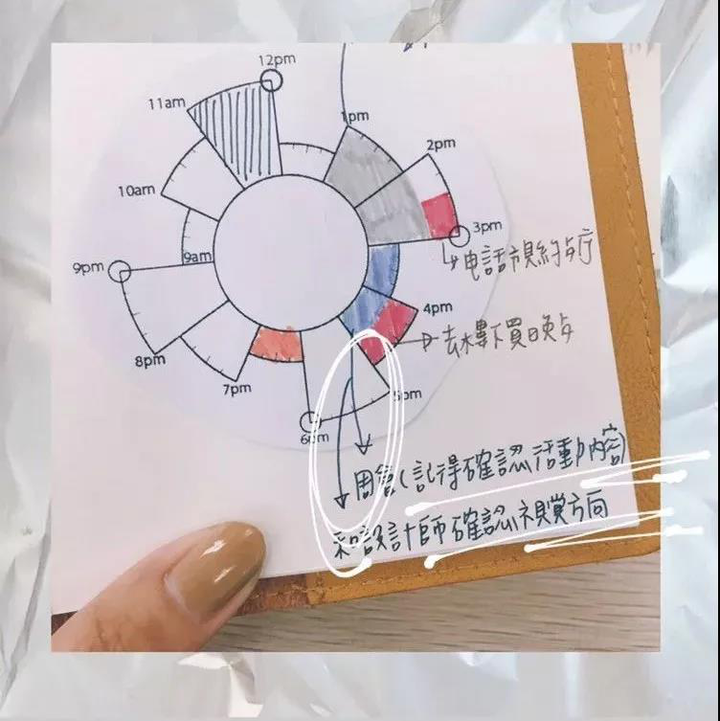 做时间管理的一个重点就是看自己每一天的时间安排,每天都花3-5分钟的