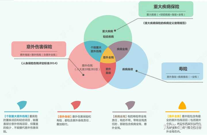 重疾险理赔条件那么苛刻,家庭年收入10万出头有必要买吗?