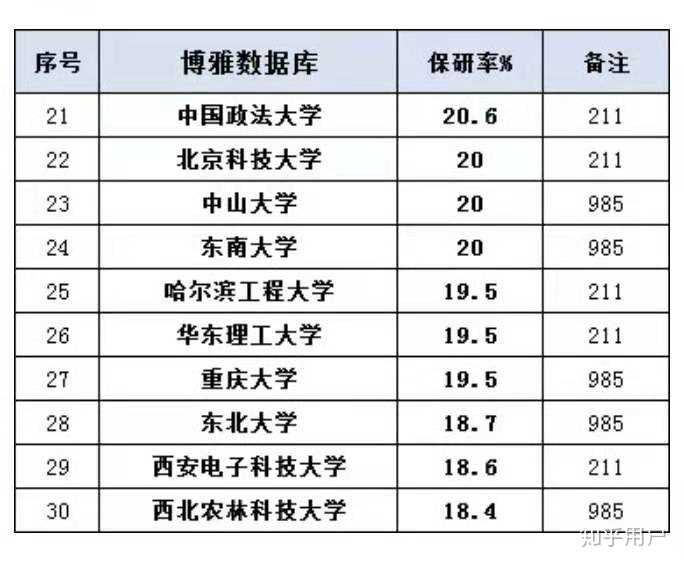 想去中国政法大学学法学,但是中国政法大学不是985怎么办?