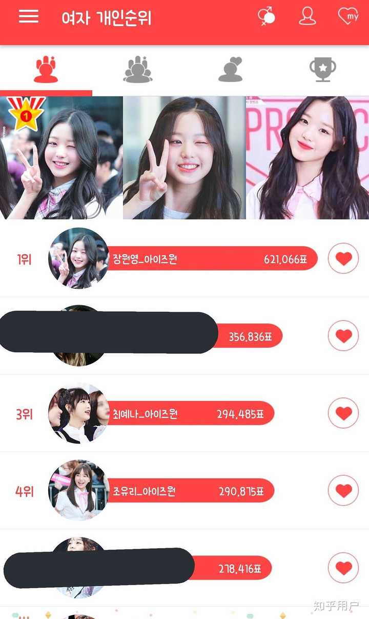 如何评价《produce 48》张元英最终 c 位出道?