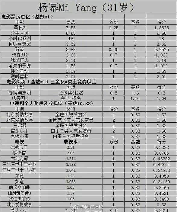 杨幂混的是不是很惨……有没有人帮我科普一下?