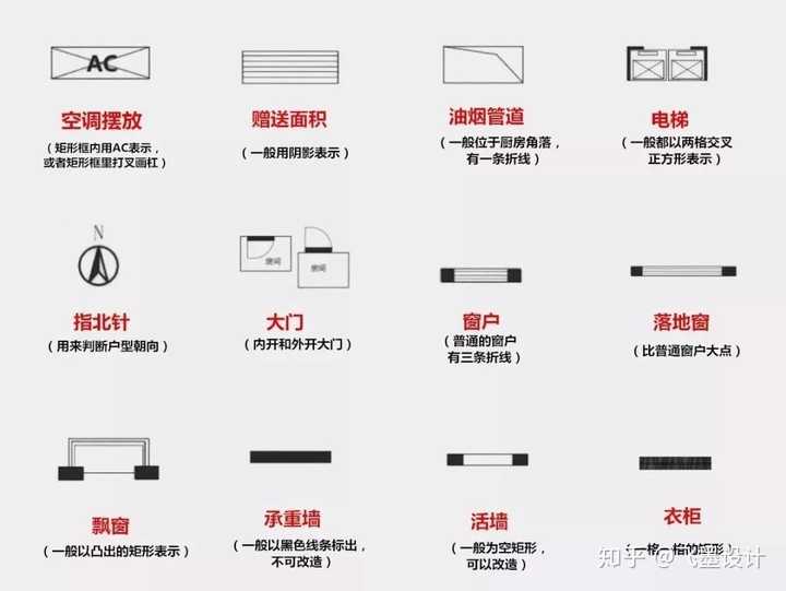 户型图标识 首先,这些图标得认全!