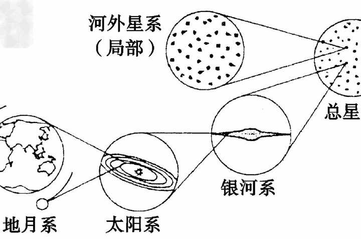 宇宙中有哪些有趣的天体系统?