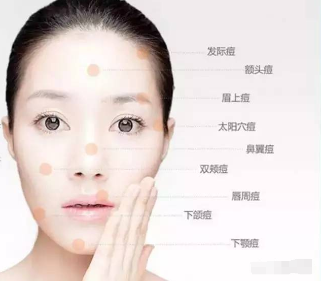 双眉间长痘   原因:胸闷,心律不整,心悸   改善:不要做太过激烈的运动