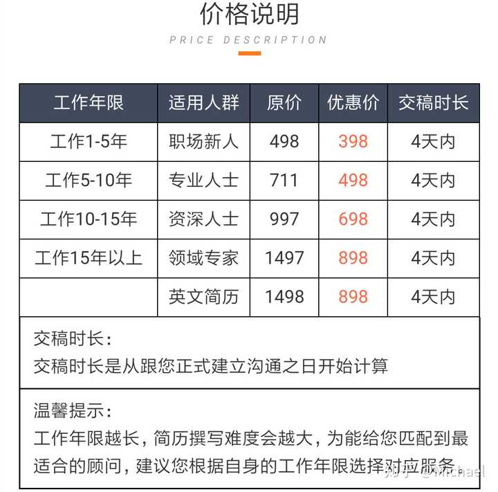 网站优化专员的提成怎么算 知乎
