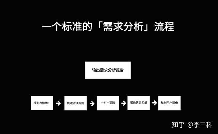 产品经理如何提升需求分析的能力?