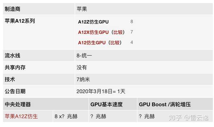 苹果a12z 处理器对比 a12x 有哪些提升?