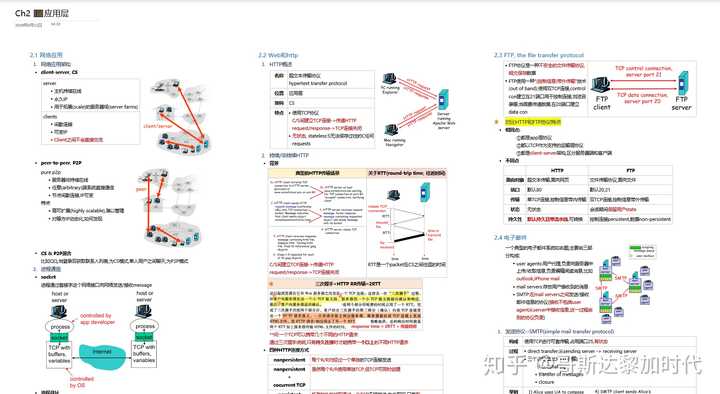 onenote 做出来的笔记颜值能有多高?