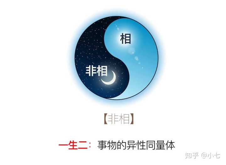 如何理解《道德经》中的「道生一,一生二,二生三,三生万物」?
