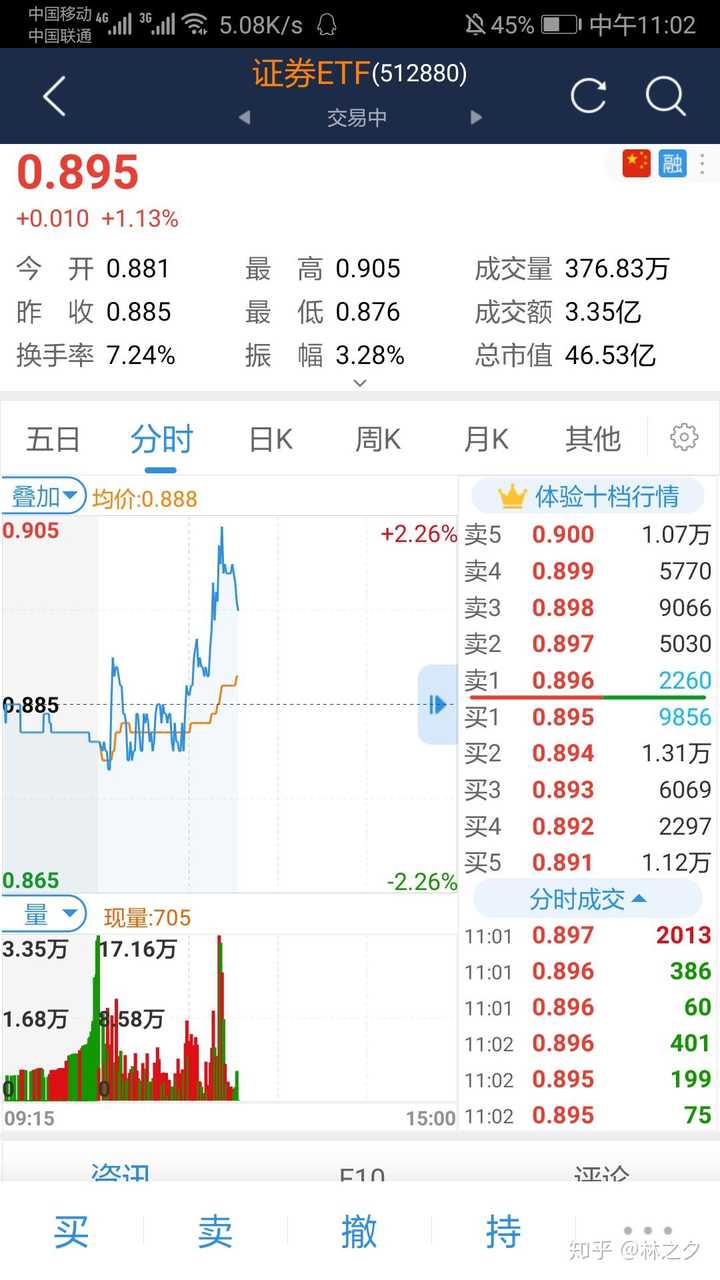 20190520股市分析和20190521股市预测?