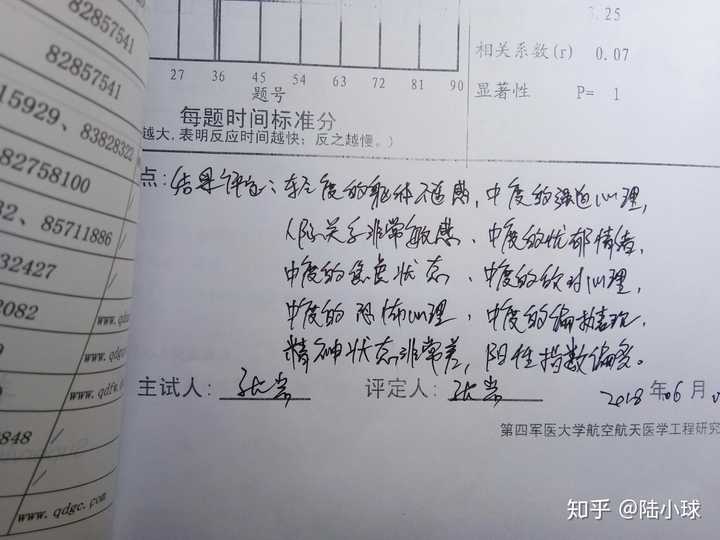 今天去了医院,给了我这个结果,让我拿药.我就想问一下有没有懂的.