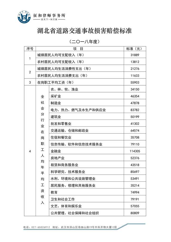 2018年湖北省道路交通事故人身损害赔偿标准是什么?