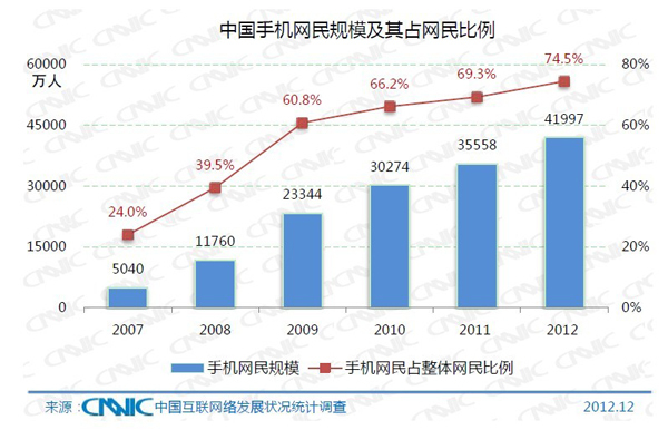 拼多多的发展历程与当年的淘宝的有些相似,只是自2003年非典之后