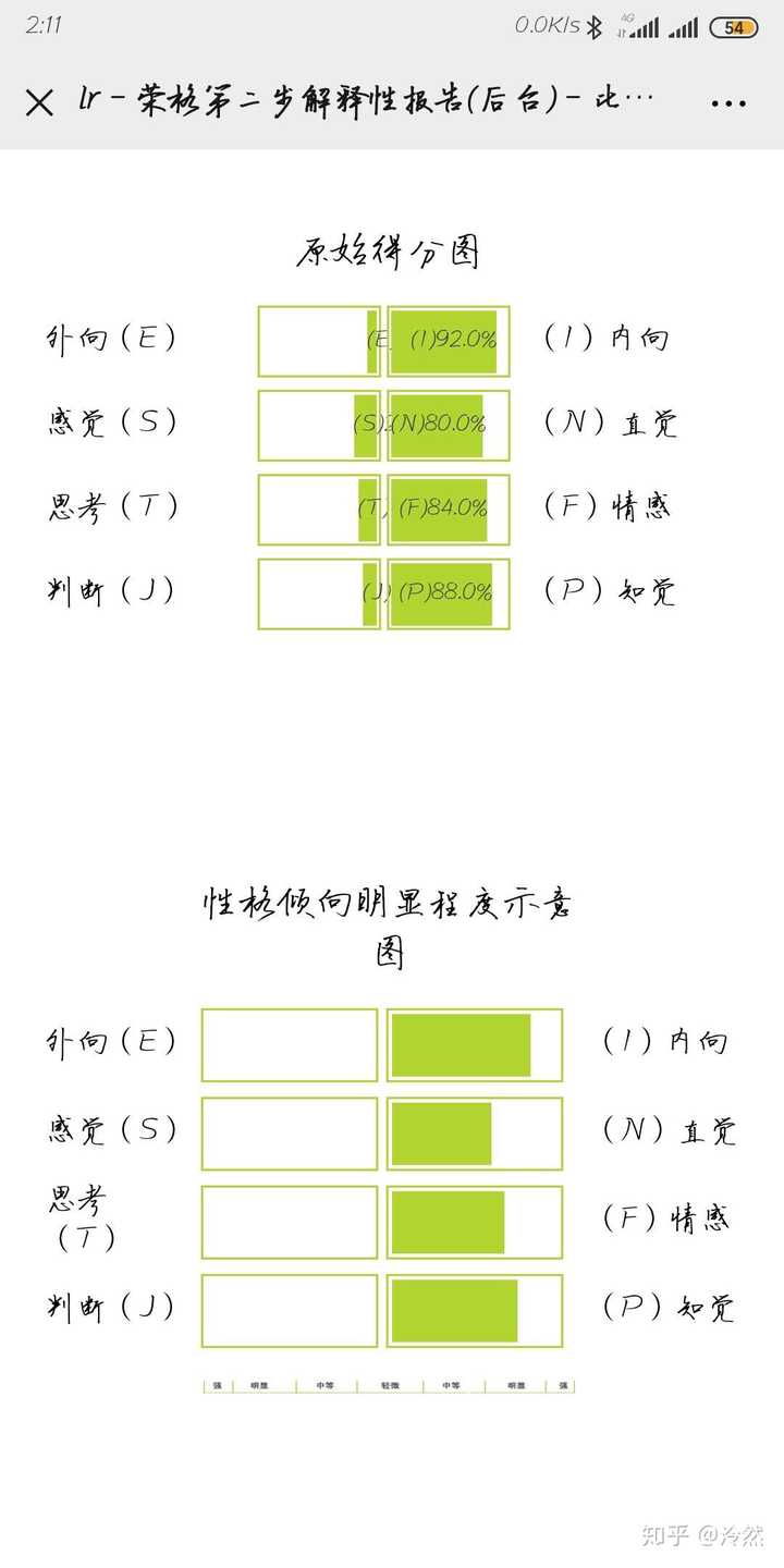 isfj infj enfj infp 哪个和infp男比较能成正果?