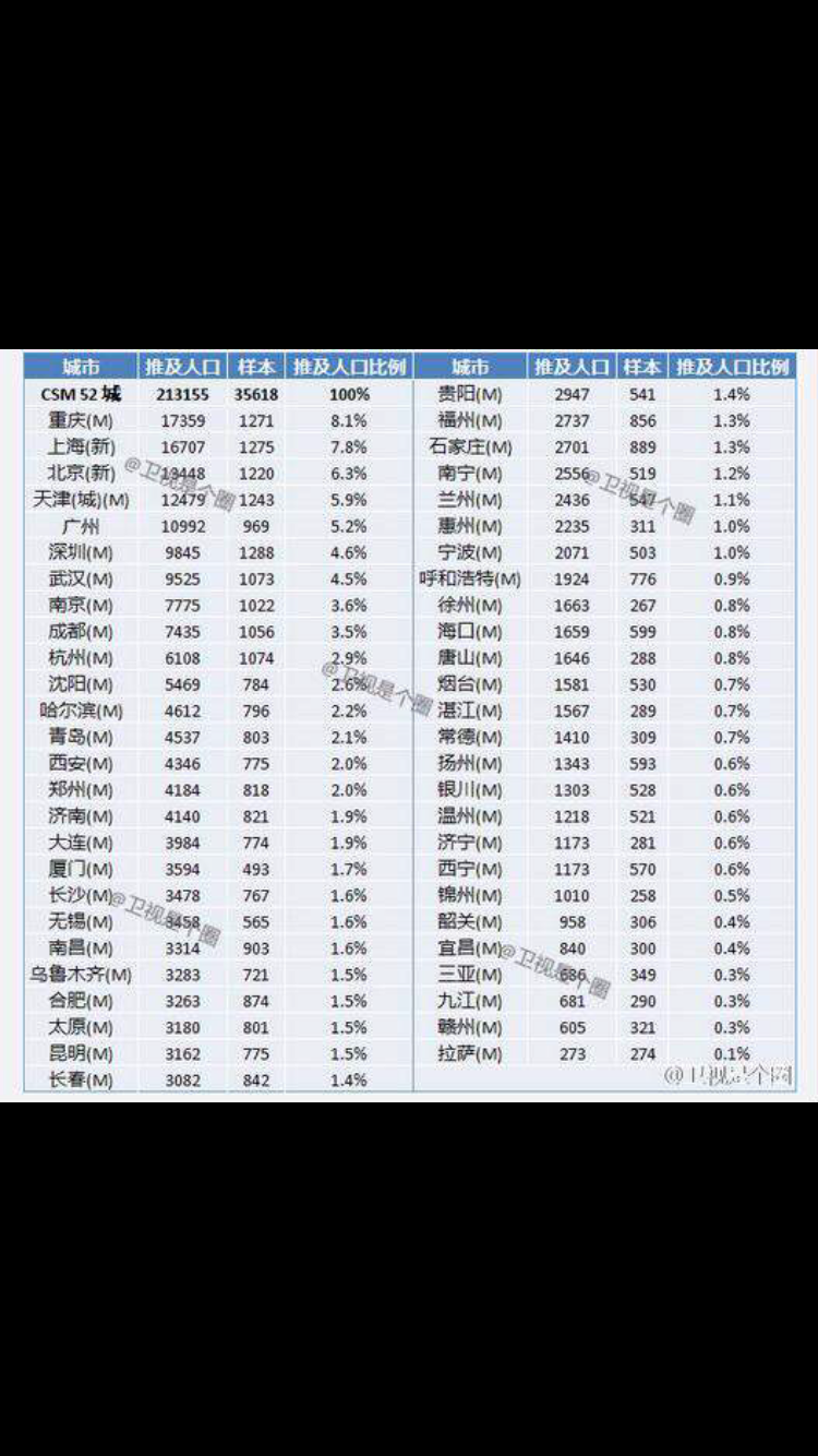 广播电视学