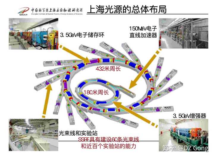 个人感觉上海光源是少有的外观很有设计感