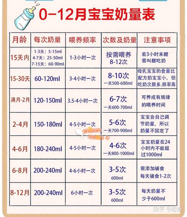 15天的新生儿纯母乳一次能吃100到120毫升,正常吗?