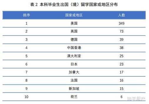 好专业就业排名_中国地质大学北京的专业就业排名_北航就业最好专业排名