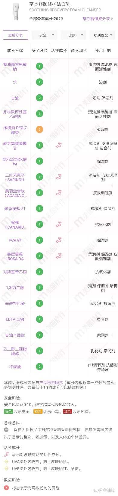 从成分表中可以看出它的成分相对比较安全,对于轻微的敏感肌来说可以