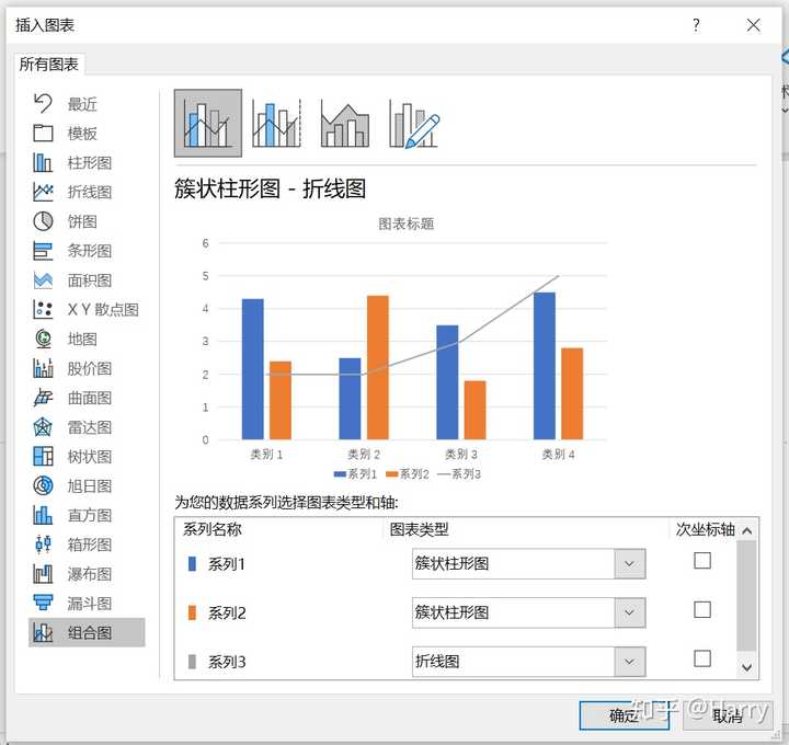 求大神告知这个ppt中的组合图表是怎么制作成功的?