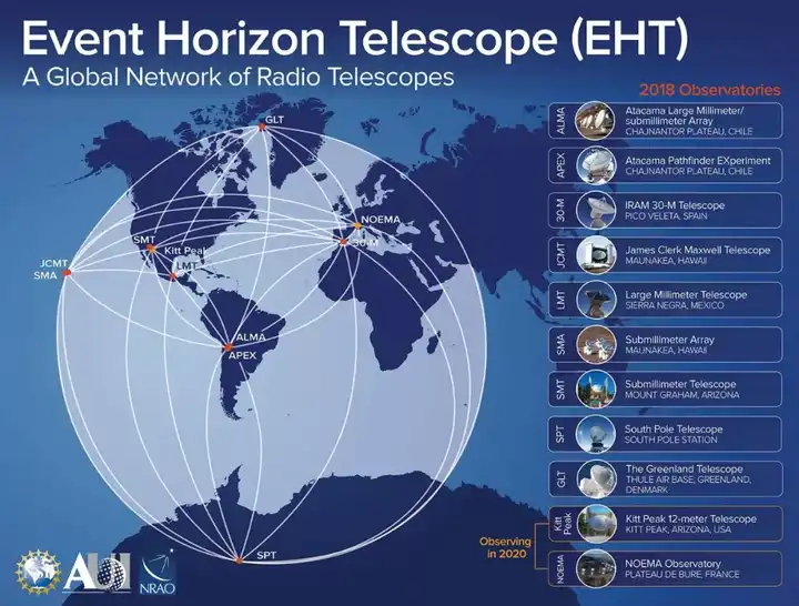 全球共同协作的事件视界望远镜项目event horizon telescope