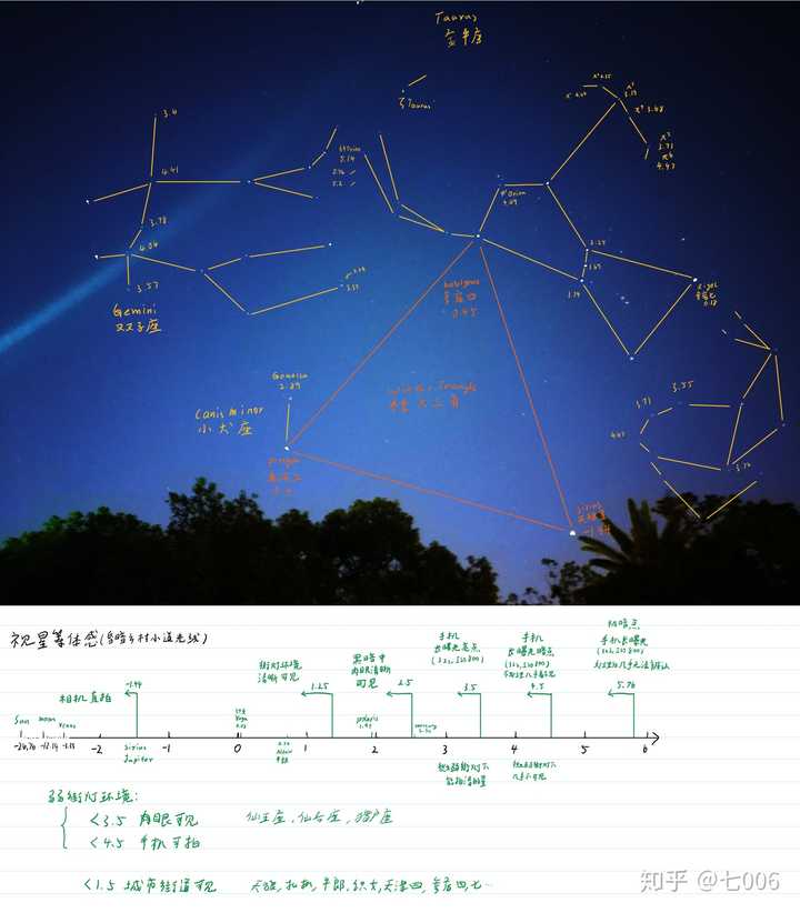 北半球用肉眼各季节星空都能看到星座有哪些?