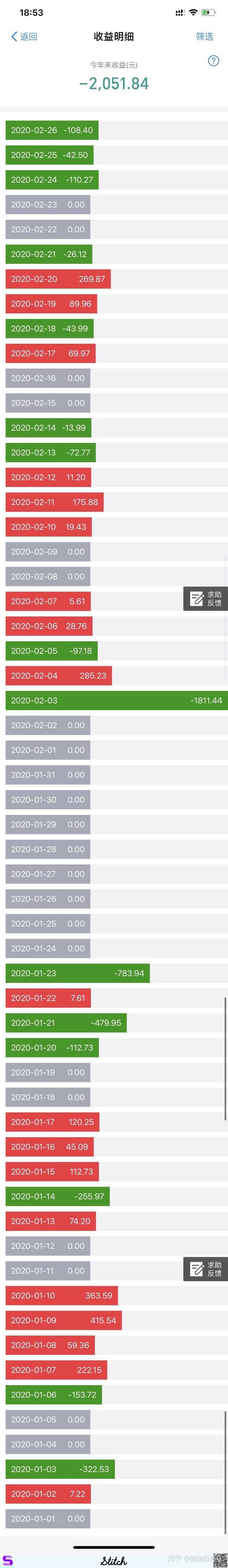 确实,如图今年亏了2000多,但是19年赚了3000多.