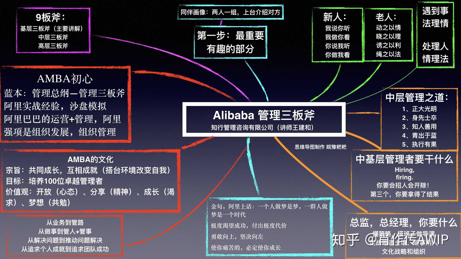 【amba阿里巴巴三板斧学习部分总结】