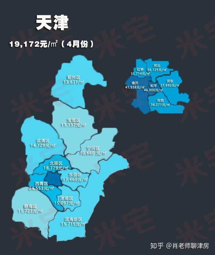 首先给你看下天津市目前各区房价地图