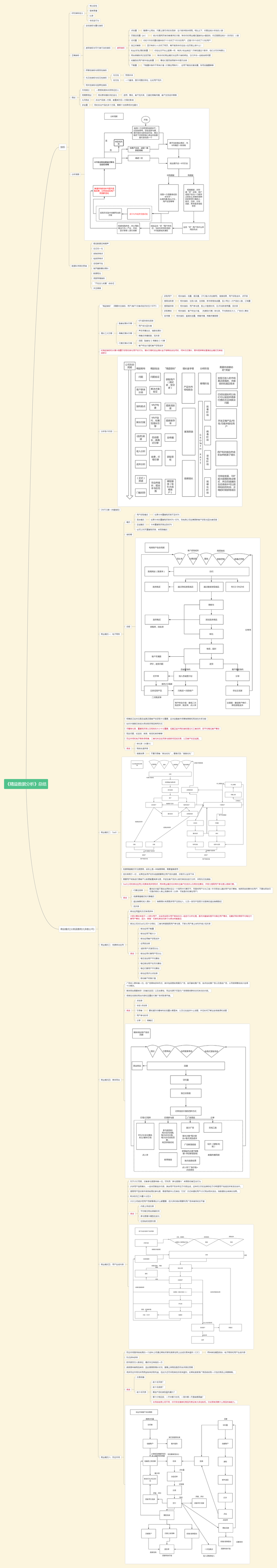 ps:下方为《精益数据分析》完整思维导图.